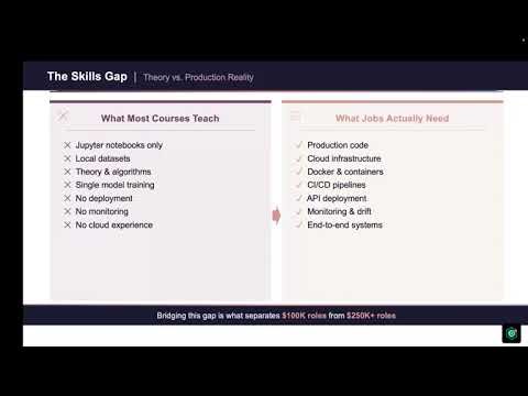 ML Engineer in 2026: Salaries, Skills Gap & How to Break In (Full Roadmap)