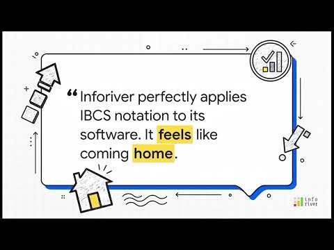 Inforiver Reporting / Writeback Matrix