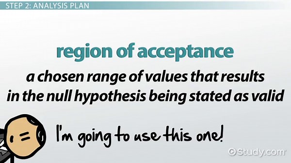 Hypothesis Testing Definition, Steps & Examples