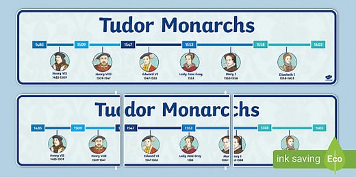 Tudor Monarchs Timeline Display Poster