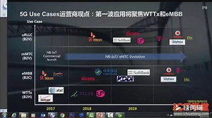 5G基本概念与关键技术-5G频谱及关键技术