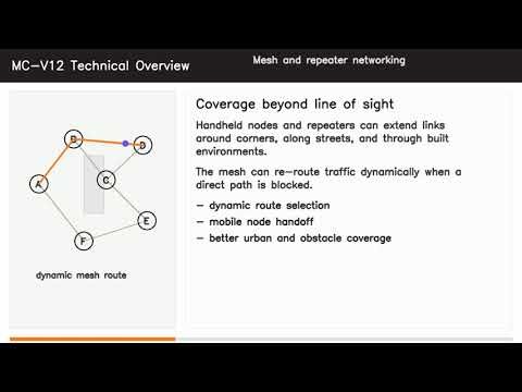 The MC-V12 is a Handheld Two-Way Radio, Software-Defined communications system.