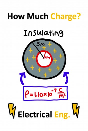 Solve College Level Physics: Spherical Charge Problems