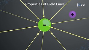 Video: Properties of Electric Field Lines