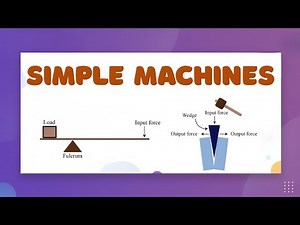 6 Types of Simple Machines — LearnStalk Physics