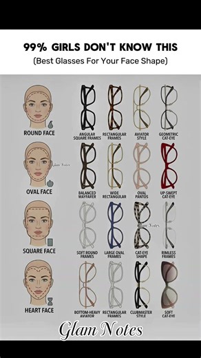 How to Choose the Best Glasses for Your Face Shape? 👓 | Round, Oval, Square & Heart Face Guide