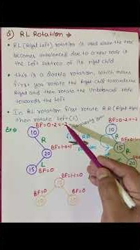 AVL Tree RL Rotation Explained in 1 Minute 🔥 | Right-Left Rotation | DSA #Shorts