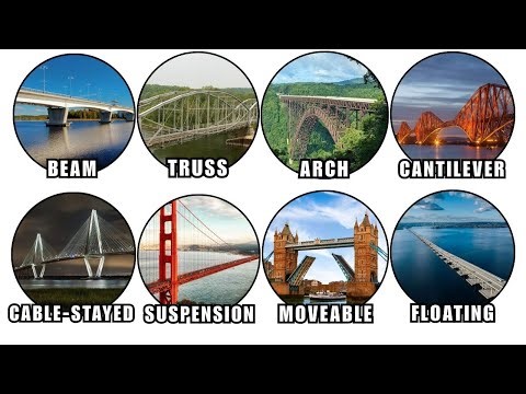 Every Urban Bridge Type Explained In Detail