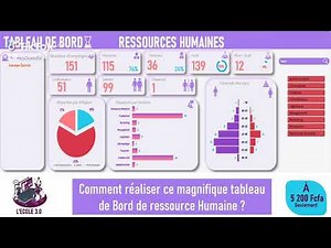 comment réaliser un tableau de bord de ressources humaines sur excel