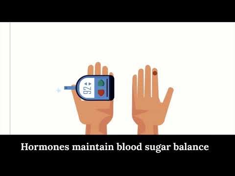 LO2 Aspects of Human Physiology (Biology)