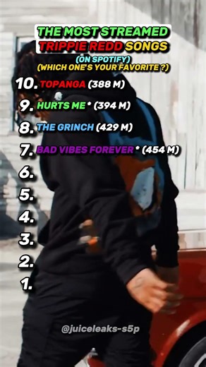 Trippie Redd's Biggest Songs #shorts