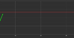 Download and run Chrono Connect Mobile Pro on PC & Mac (Emulator)