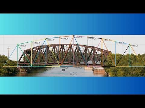 Simple animation of setting up a finite element analyses using python openseespy