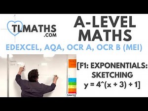 A-Level Maths: F1-09 [Exponentials: Sketching y = 4^(x + 3) + 1]
