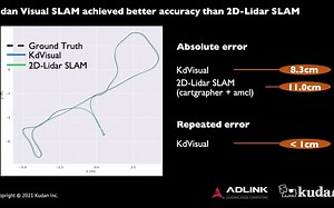 Kudan Visual SLAM: Comparison with 2D Lidar Cartographer