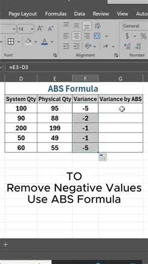 ABS Formula in Excel / Always Positive Result