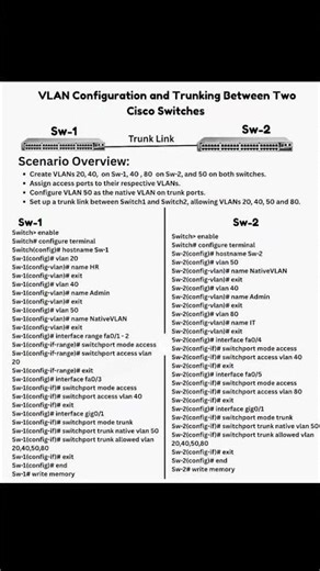 VLAN CONGRATULATIONS & TRUNKING BETWEEN TWO CISCO SWITCHES #shorts