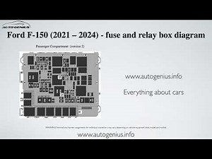 Ford F-150 (2021 - 2024) – fuse box and relay diagram