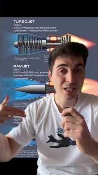 This is how airplane engines work