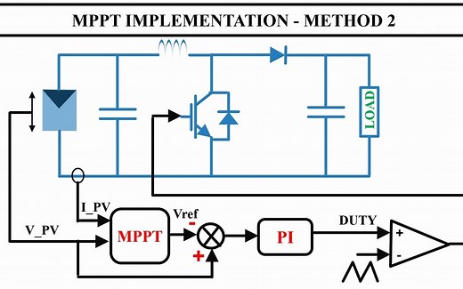 Boost变换器-最大功率点跟踪（MPPT）演示