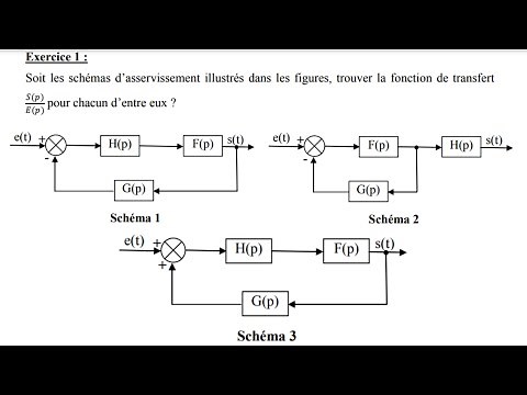 Ep01 | Régulation Industrielle - TD01 Exercice 01 : Trouver la Fonction de Transfert