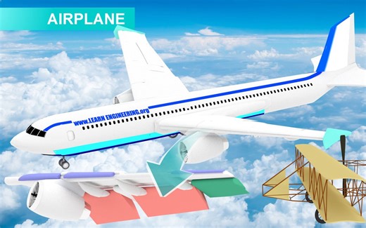 飞机的飞行原理（original audio）