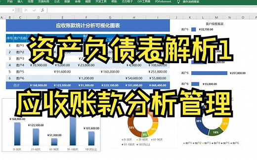 资产负债表项目解析1——应收账款的管理