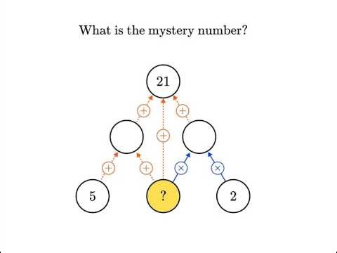 Math Quiz | Daily Live Quiz | Try these Math Puzzles