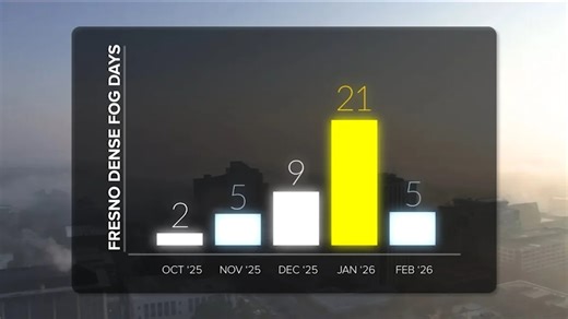 Tule fog lingers across the valley, prompting safety and health warnings