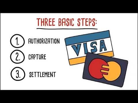 How Online Credit Card Payments Work - MGR Consulting Group