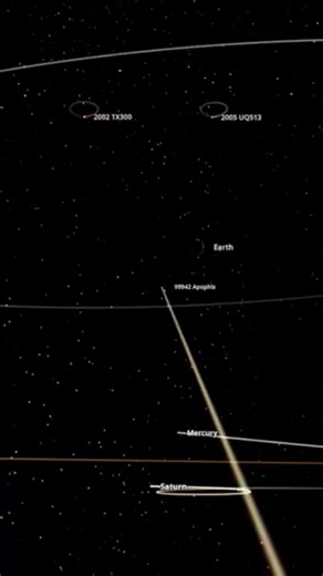 Apophis asteroid visit in 2029 is just so pleasing to watch and yet worrisome.Follow @itscosmoknowledge #space #apop #NASA #spacescience #space #spaceexplorers #spacescience #Saturn #saturnretrograde #JamesWebbSpaceTelescope #hubblespacetelescope #hubbletelescope #astronomy #moonlight | Extra Alien | Facebook