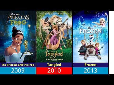 Top 30 Best Disney Animated Movies of All Time