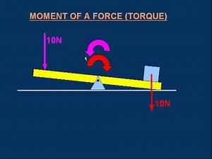 introduction to moments