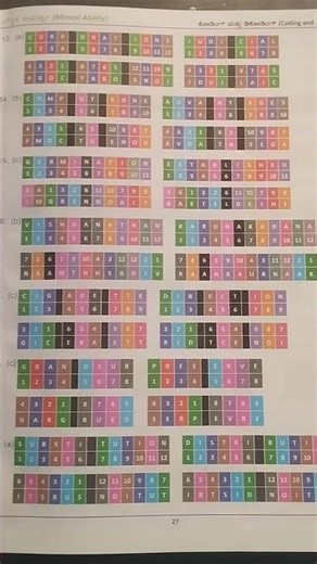 mental ability coding and Decoding question and answer #learnwithvarshap #gpstr #gk #hstr2026 #pstr