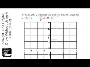 Straight-Line Graphs: Draw Without Using A Table (m = 2) (Grade 4) - OnMaths GCSE Maths Revision