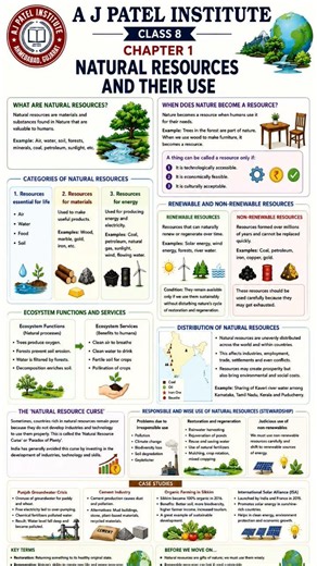 Quick Revision Note || CBSE Class 8 || Chapter 1 #notes #sstnotes #cbsenotes