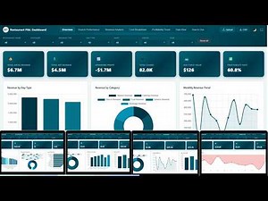 Restaurant Profit and Loss Dashboard in HTML