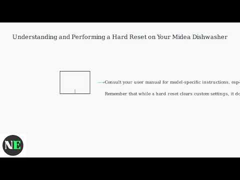 How to Hard Reset a Midea Dishwasher – Clear Error Codes & Stuck Program