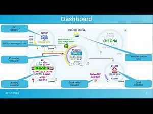 dSolar - real time solar station monitoring system for Deye/Sunsynk/Epever/Victron Smartshunt
