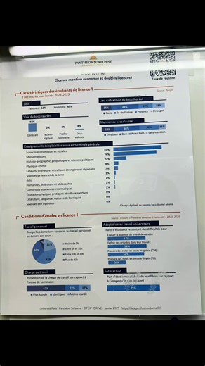 Il me semble qu’avec le QR code tu peux avoir accès au taux de réussite #internationaltrack #licence #sorbonne #paris1 #economie