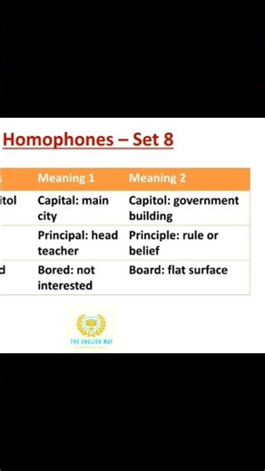 Homophones in English | What are HOMOPHONES? Examples & Usage| Learn Homophones