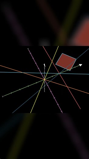 Shape Rotation Simple Steps Explained Clearly