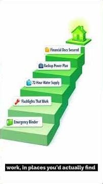 The Real Reason Most People Never Get Prepared — And the Fix Takes One Week