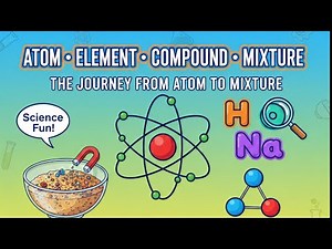 Atom, Element, Compound & Mixture Explained | Class 6–8 Science