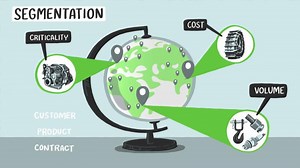 What does Servigistics do? | Hrayr D.