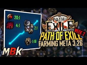 Mercenaries 3.26 Currency Farming Meta Update - Farms, Nerfs & Hidden Strats?