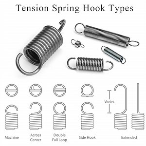 [Hot Item] Manufacturer of Premium Compression Torsion Tension Coil Spiral Cylinder Flat Spring Clip Spring