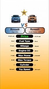 Renault Kiger RXL Vs Renault Kwid Climber AMT Comment your favorite Car #technnu #fbreels #viralreels #car #shorts #comparison #RenaultKwid #RenaultKiger | Technnu