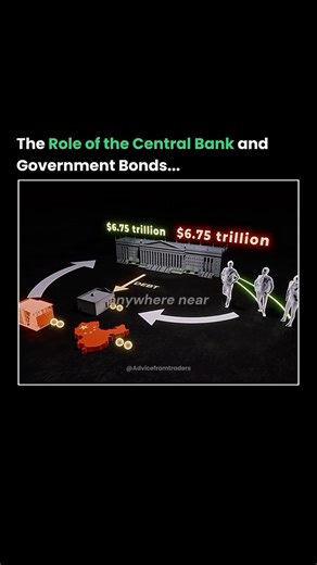 Advice from traders on Instagram: "The Role of the Central Bank and Government Bonds… . . . . . . . Follow @advicefromtraders for daily trading & finance insights! Source:Primal Space (YT) #FinanceExplained #MoneySystem #USFinance #Economics101 #FinancialEducation #MoneyCreation #InvestSmart #LearnFinance"