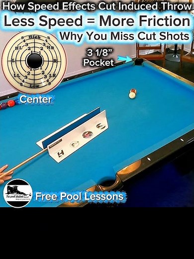 How speed effects cut induced throw (Free Pool Lessons)